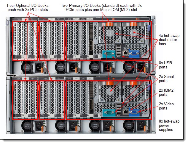 Rear view of the Lenovo System x3950 X6